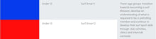 Load image into Gallery viewer, Woodside Nipper Age Cap
